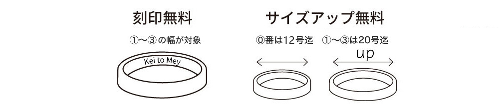 39プランの無料サービス