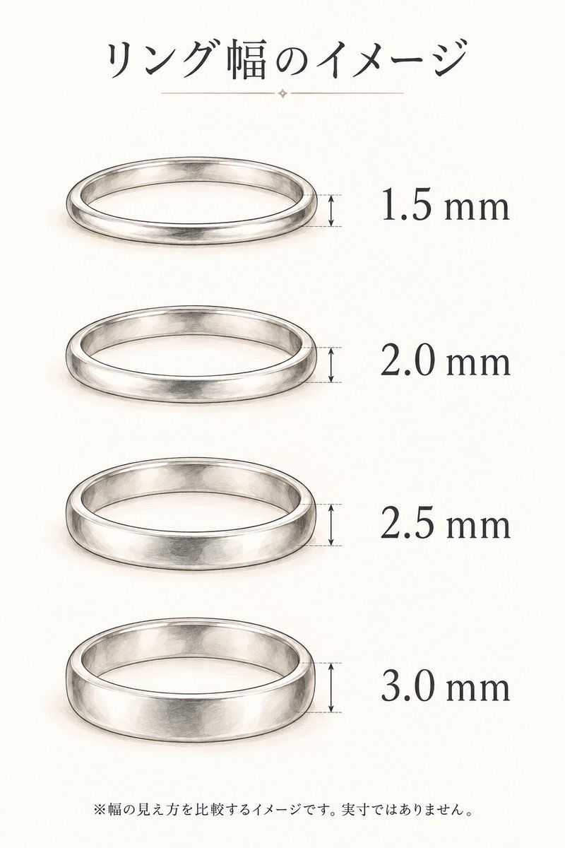 リング幅の比較イメージ。1.5mm・2.0mm・2.5mm・3.0mmの4種類。実寸ではありません。