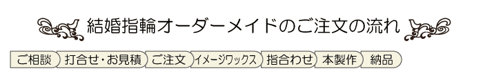 オーダーメイドの流れ