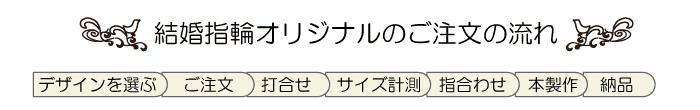 オリジナルの流れ