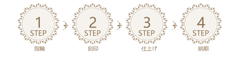 進行具合